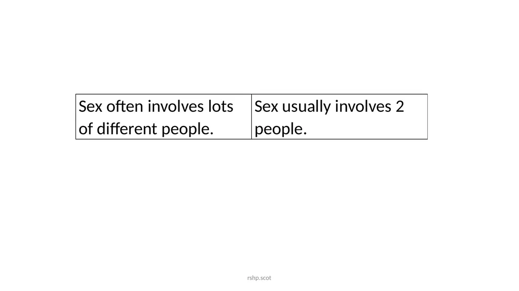 Pornography: What is it? What harm does it do? I - slide 27 of 30