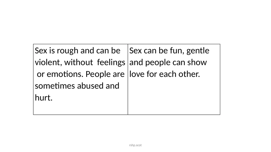 Pornography: What is it? What harm does it do? I - slide 28 of 30