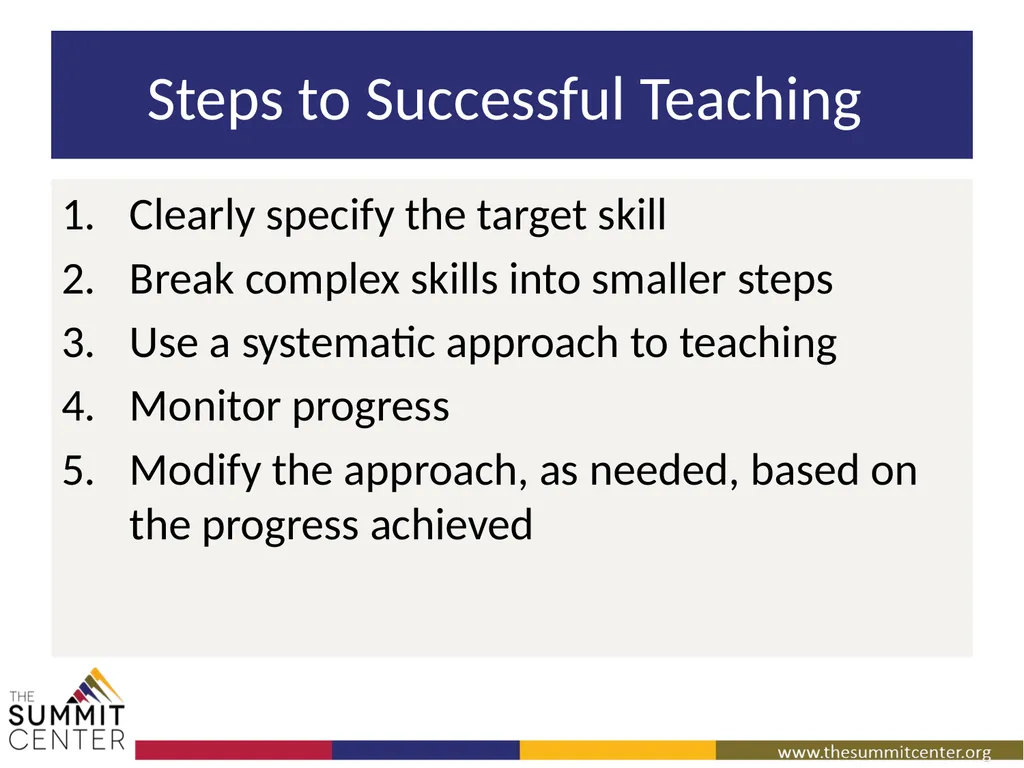 Striving for Independence: Teaching Self-Help - slide 21 of 40