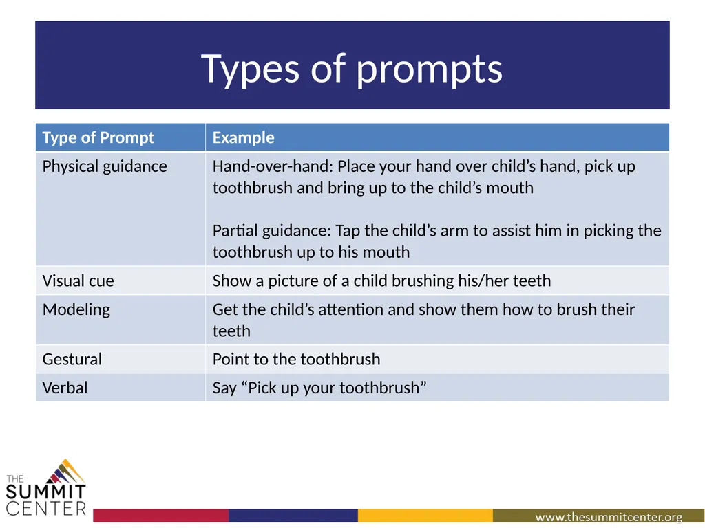 Striving for Independence: Teaching Self-Help - slide 31 of 40