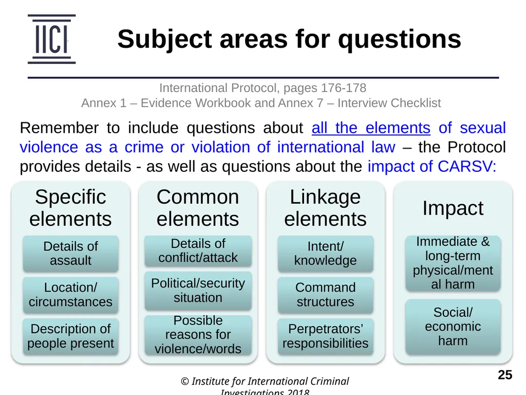 Interviewing INTERNATIONAL PROTOCOL PART V – - slide 25 of 37