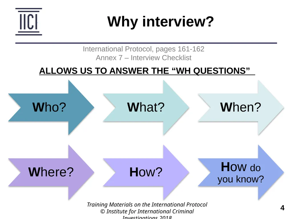 Interviewing INTERNATIONAL PROTOCOL PART V – - slide 4 of 37