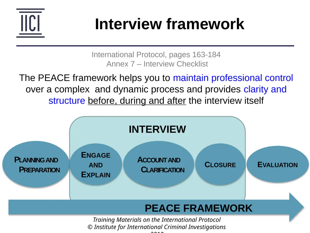 Interviewing INTERNATIONAL PROTOCOL PART V – - slide 6 of 37
