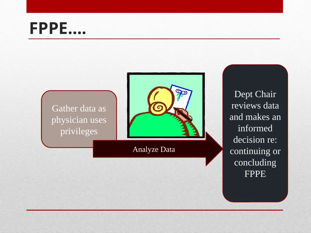 Professional Performance Evaluation FPPE & OPPE - slide 21 of 53