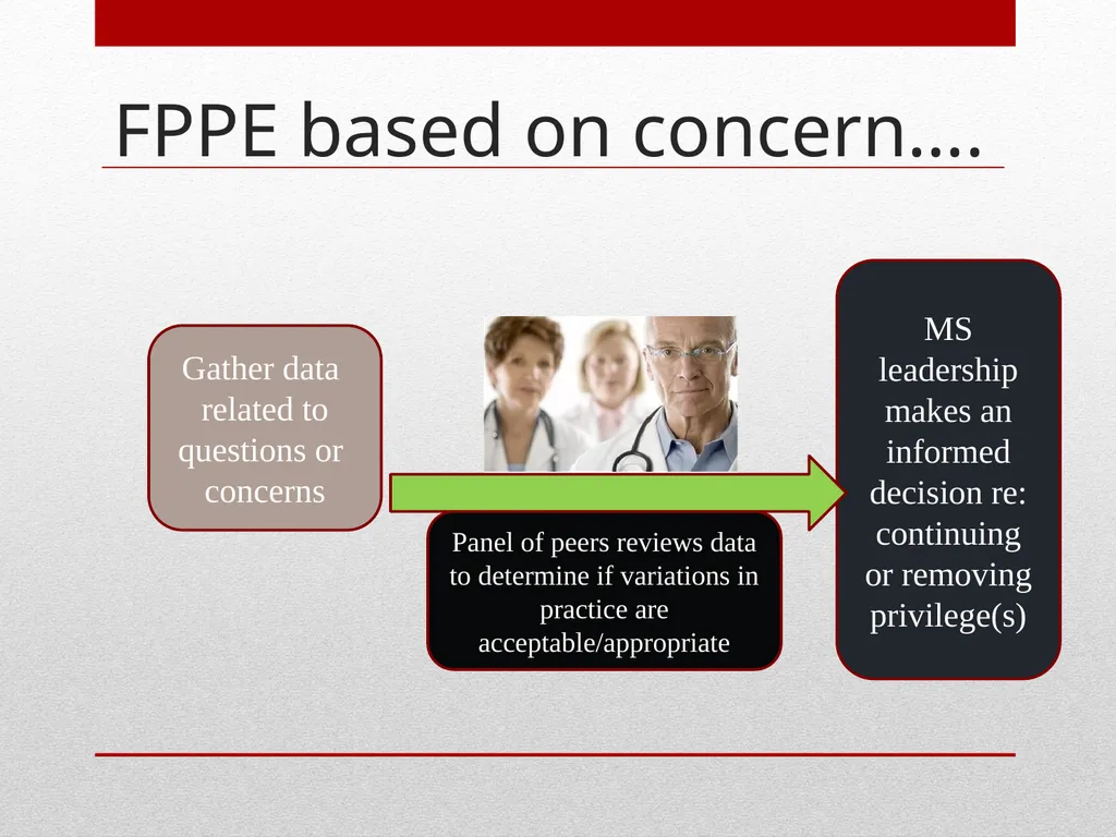 Professional Performance Evaluation FPPE & OPPE - slide 24 of 53