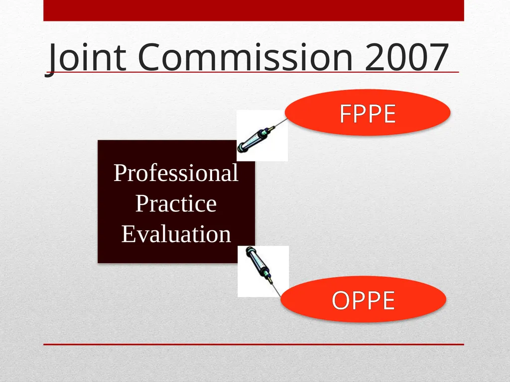 Professional Performance Evaluation FPPE & OPPE - slide 6 of 53
