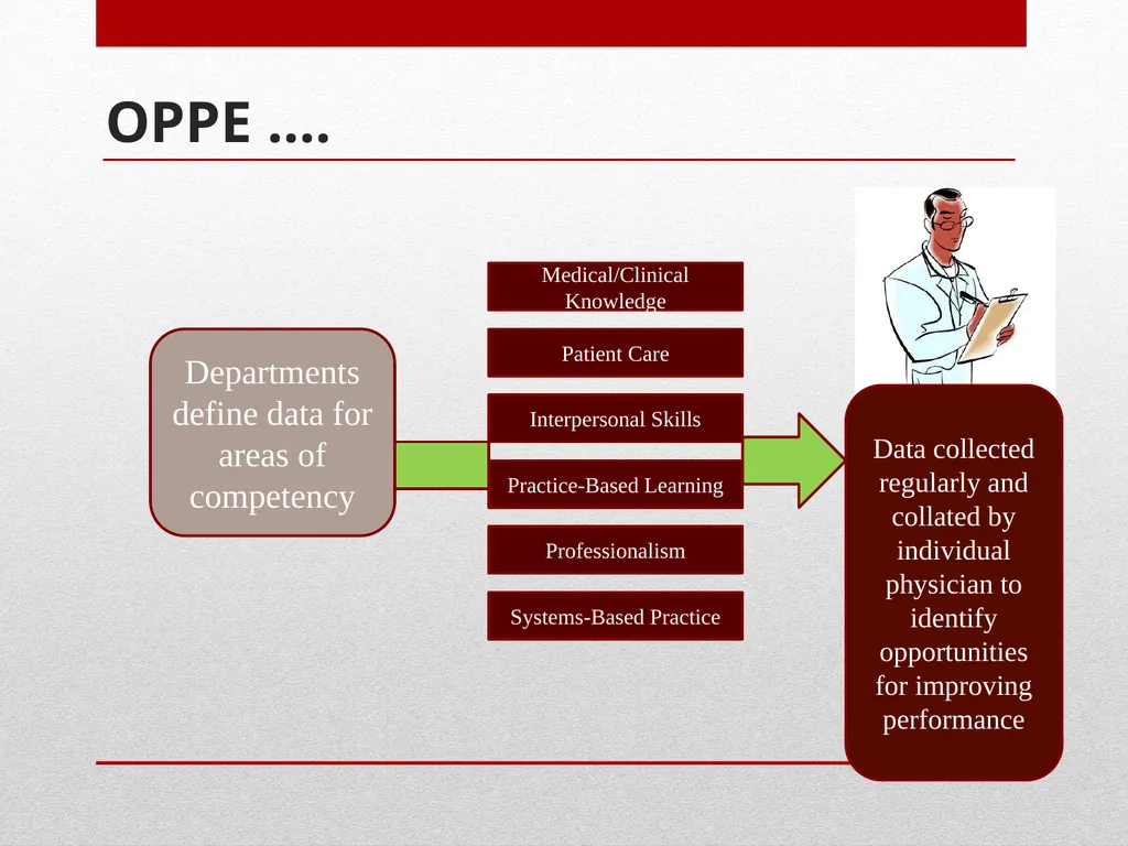 Professional Performance Evaluation FPPE & OPPE - slide 39 of 53