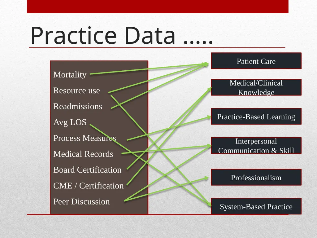 Professional Performance Evaluation FPPE & OPPE - slide 46 of 53