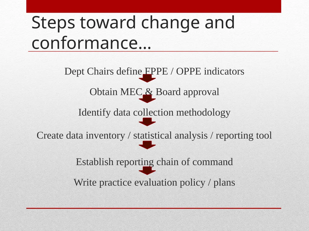 Professional Performance Evaluation FPPE & OPPE - slide 48 of 53