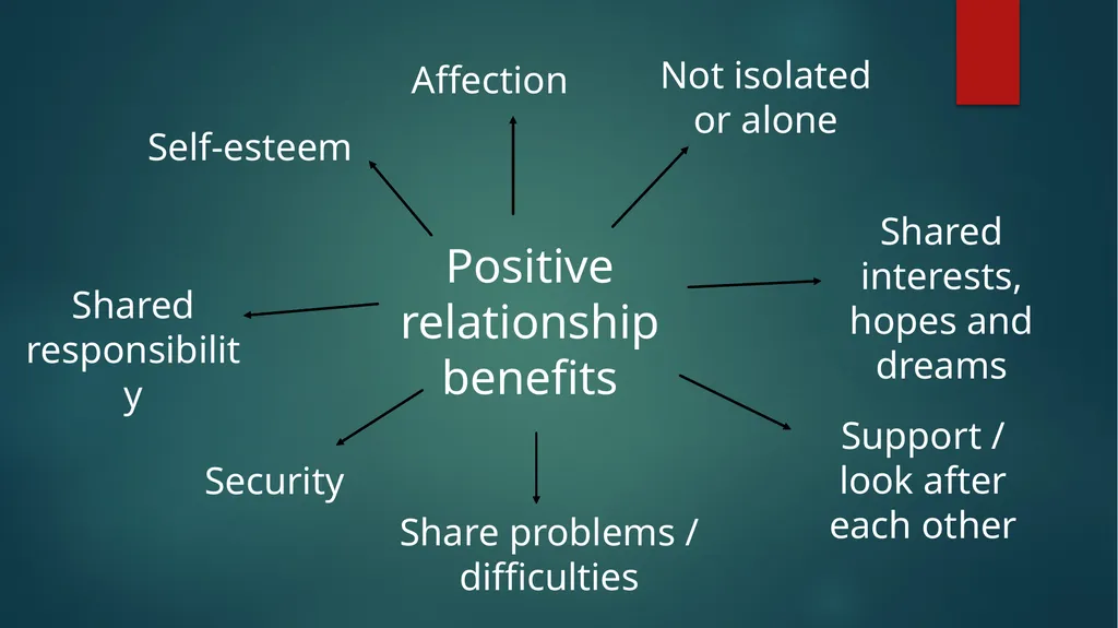 Relationships What is a relationship, and what are - slide 13 of 14