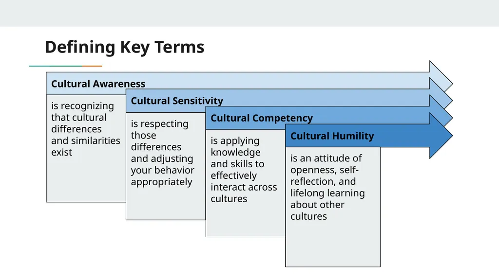 Boston CASA Multicultural Advisory Committee (MAC) - slide 8 of 27