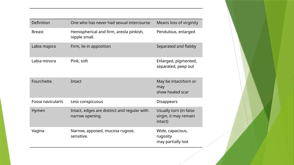 Virginity, sexual offenses and Perversions - slide 9 of 23