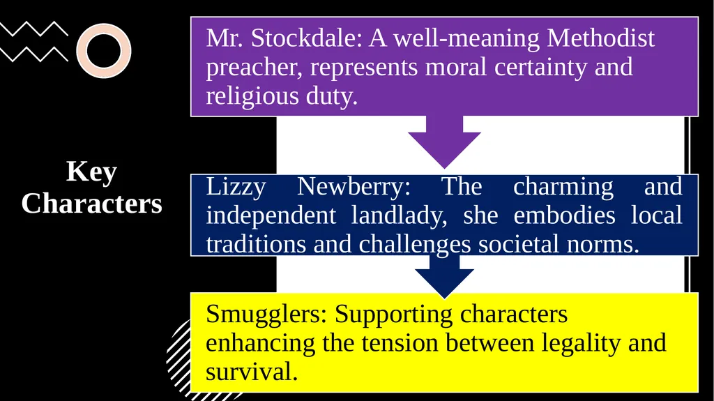 Thomas Hardy’s "The Distracted Preacher" Subtitle: - slide 4 of 10