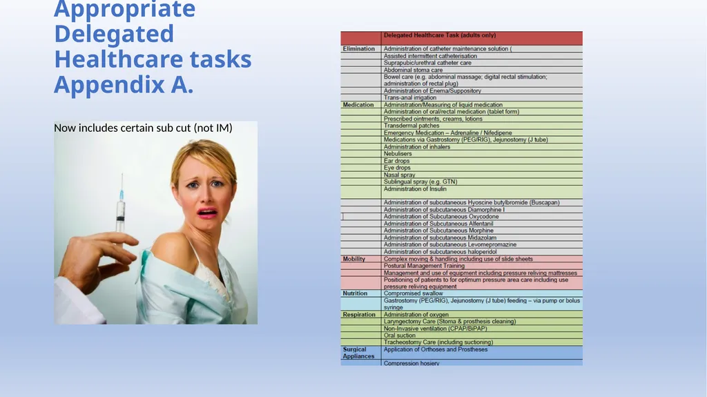 Delegation Your role The Changing Landscape of - slide 24 of 43