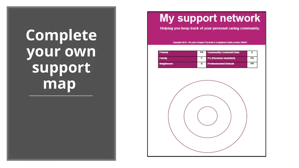 Delegation Your role The Changing Landscape of - slide 30 of 43