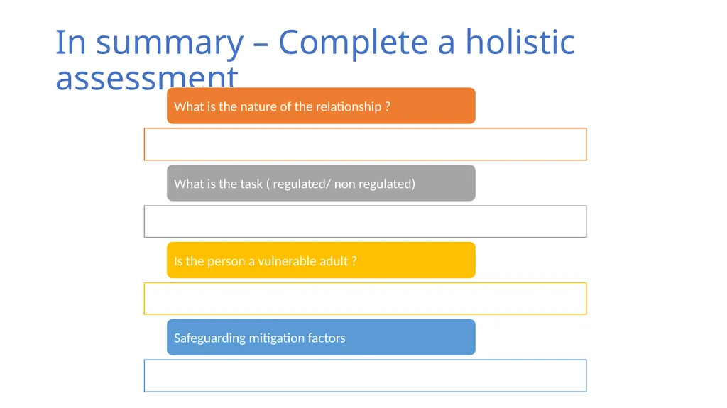 Delegation Your role The Changing Landscape of - slide 37 of 43