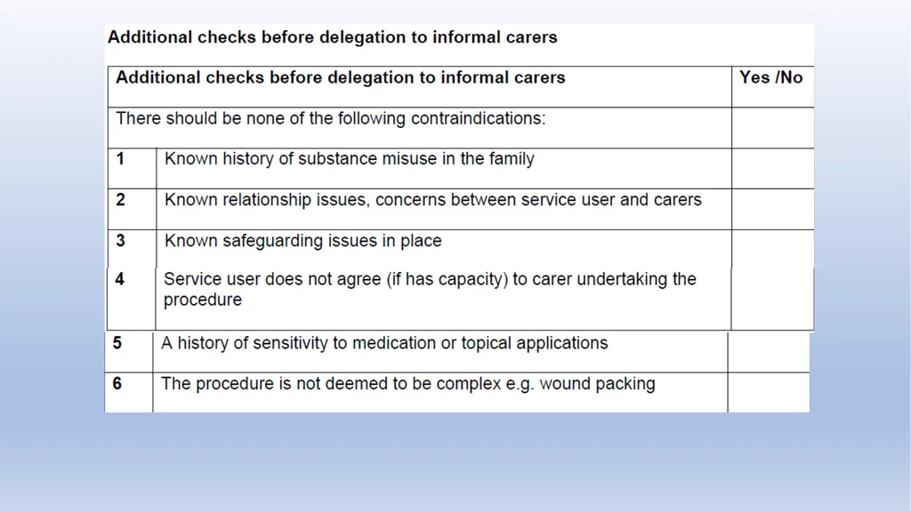 Delegation Your role The Changing Landscape of - slide 27 of 43