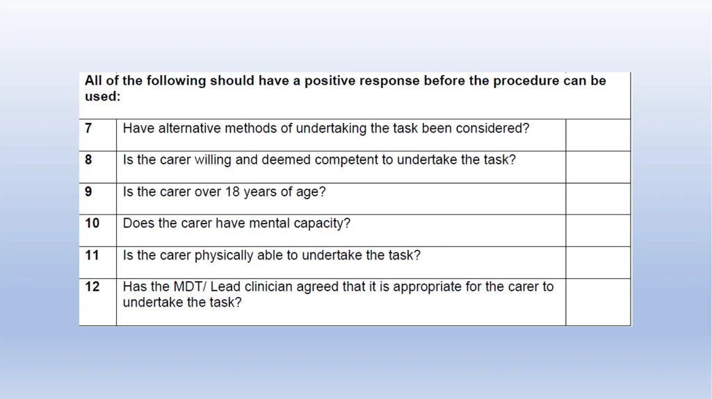 Delegation Your role The Changing Landscape of - slide 28 of 43
