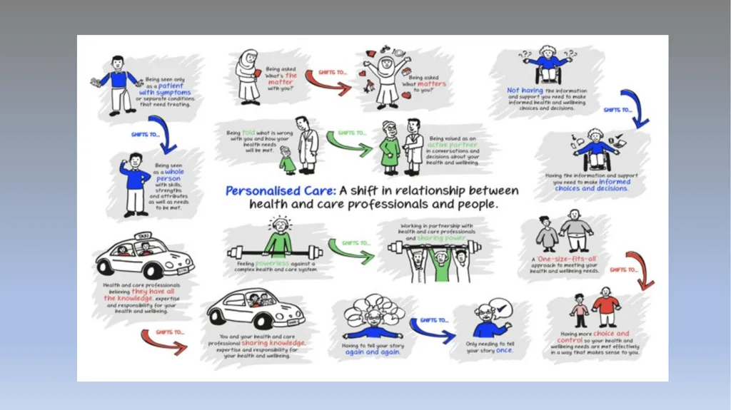 Delegation Your role The Changing Landscape of - slide 7 of 43