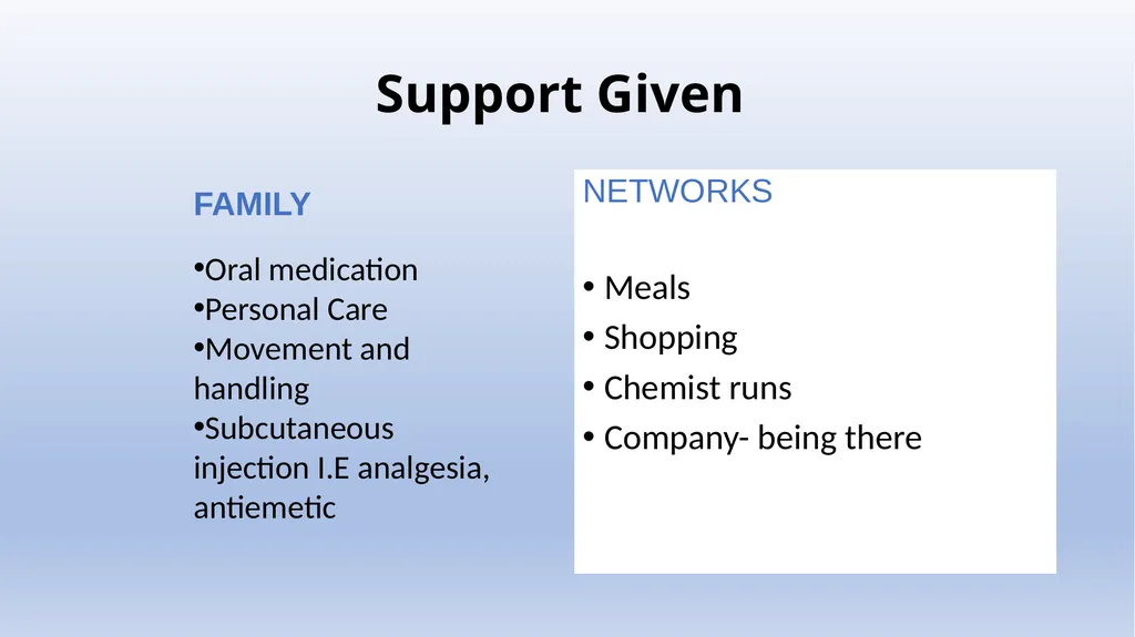 Delegation Your role The Changing Landscape of - slide 19 of 43