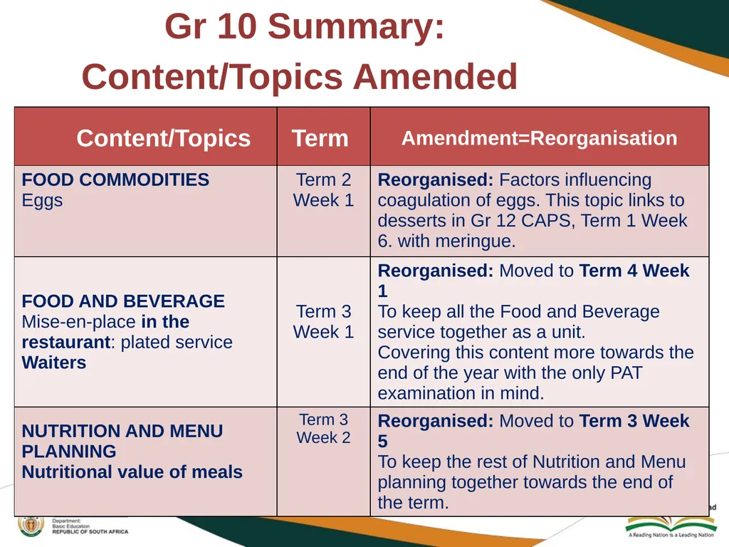 2020 REVISED CURRICULUM AND ASSESSMENT PLANS - slide 15 of 27