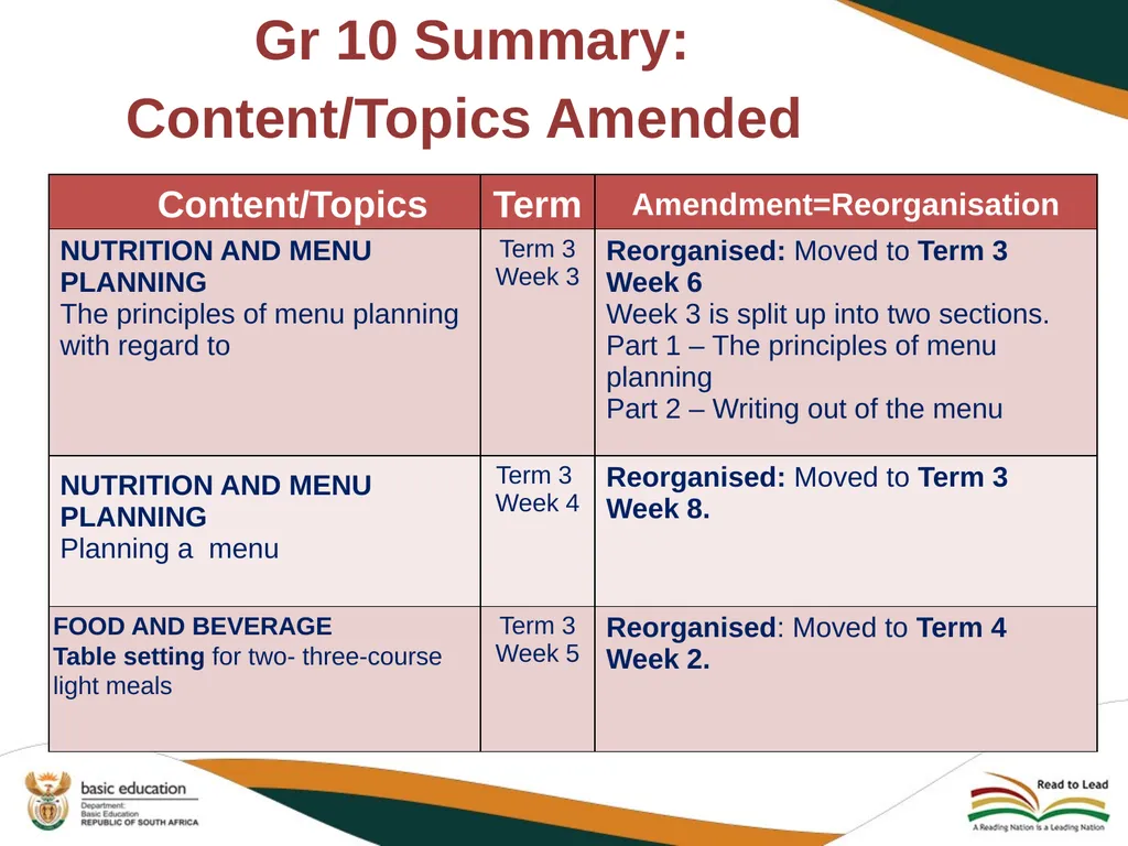 2020 REVISED CURRICULUM AND ASSESSMENT PLANS - slide 16 of 27