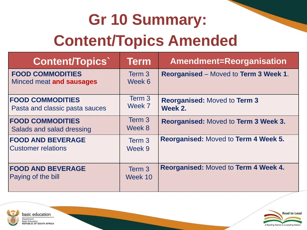 2020 REVISED CURRICULUM AND ASSESSMENT PLANS - slide 17 of 27