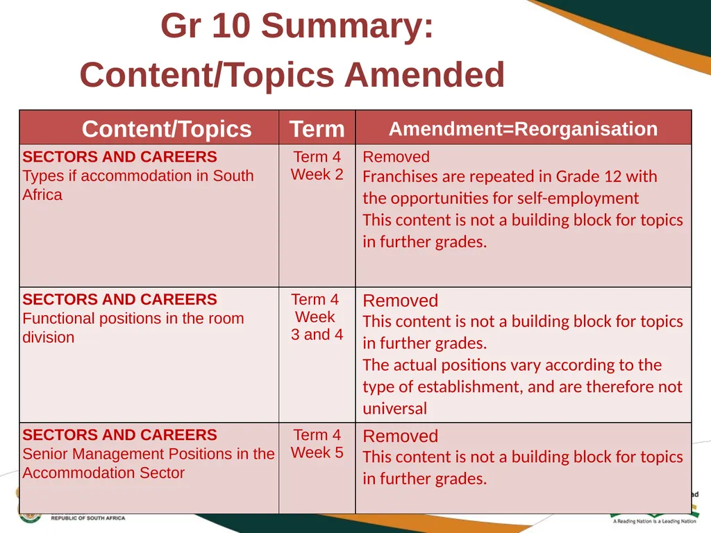2020 REVISED CURRICULUM AND ASSESSMENT PLANS - slide 18 of 27