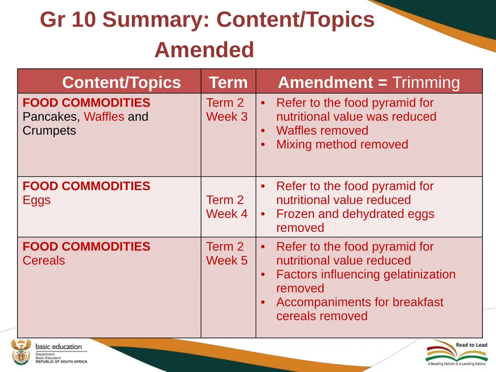 2020 REVISED CURRICULUM AND ASSESSMENT PLANS - slide 19 of 27