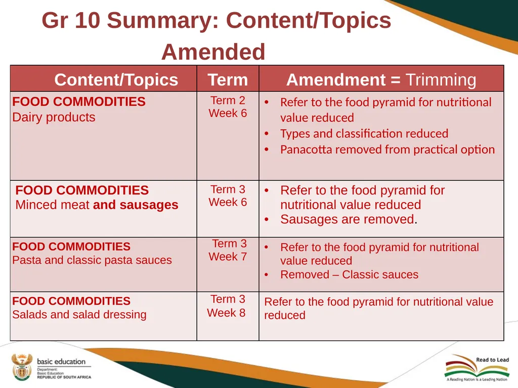 2020 REVISED CURRICULUM AND ASSESSMENT PLANS - slide 20 of 27