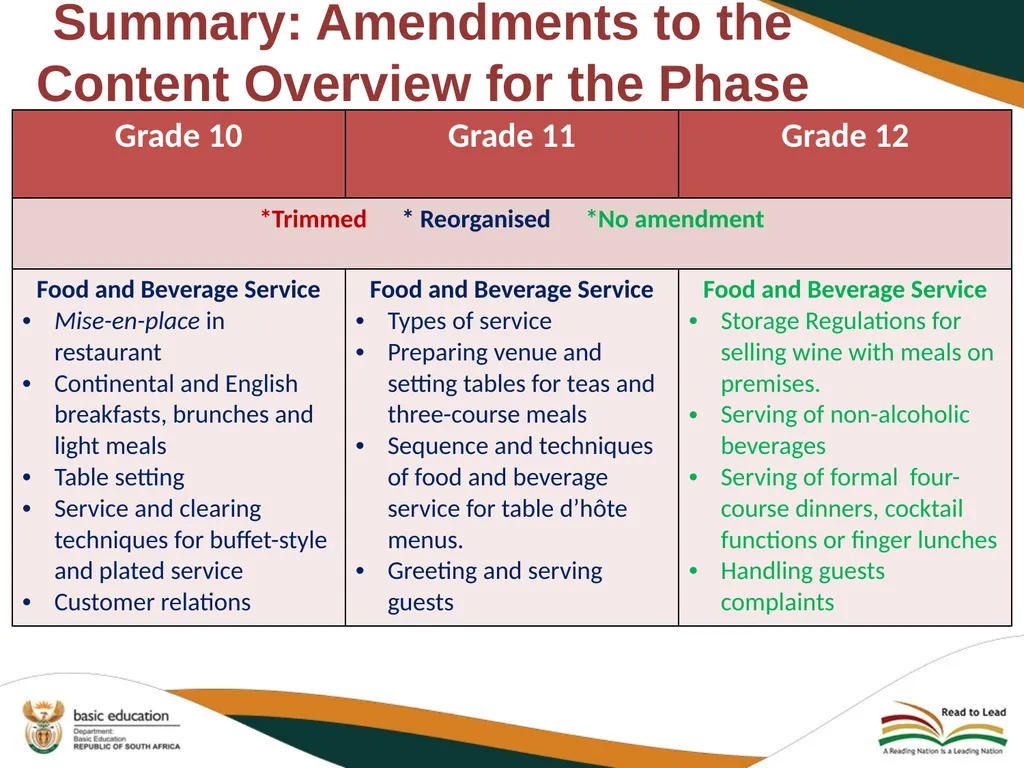 2020 REVISED CURRICULUM AND ASSESSMENT PLANS - slide 10 of 27