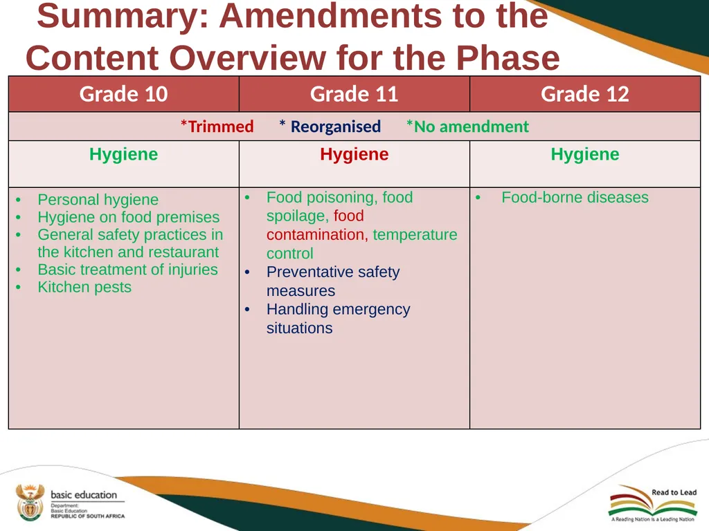 2020 REVISED CURRICULUM AND ASSESSMENT PLANS - slide 11 of 27