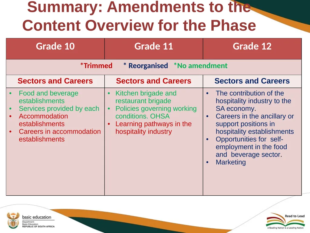 2020 REVISED CURRICULUM AND ASSESSMENT PLANS - slide 6 of 27