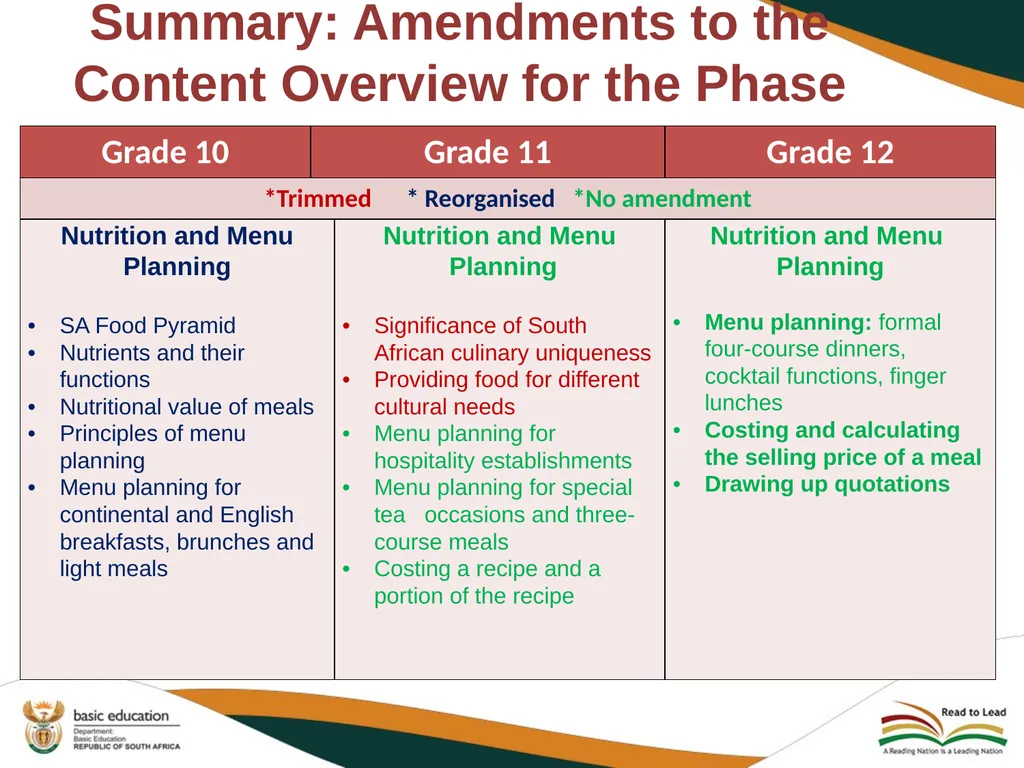 2020 REVISED CURRICULUM AND ASSESSMENT PLANS - slide 7 of 27