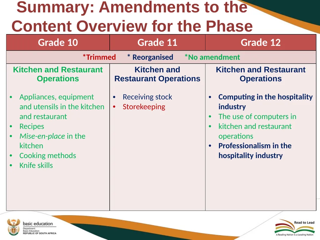 2020 REVISED CURRICULUM AND ASSESSMENT PLANS - slide 8 of 27