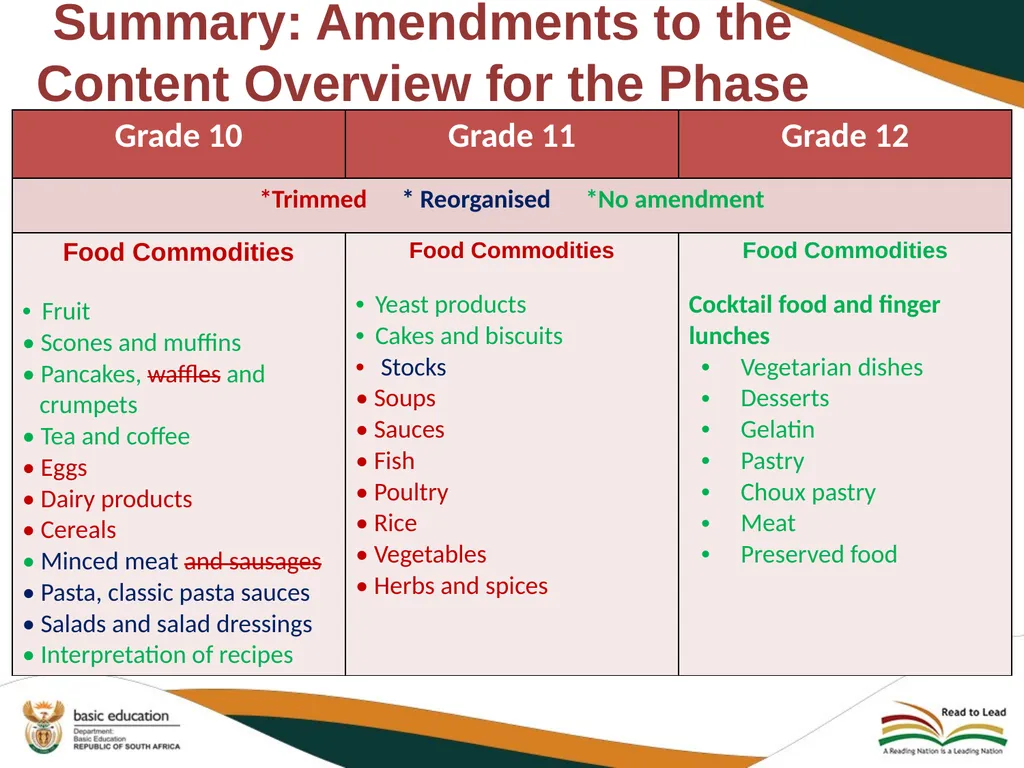 2020 REVISED CURRICULUM AND ASSESSMENT PLANS - slide 9 of 27