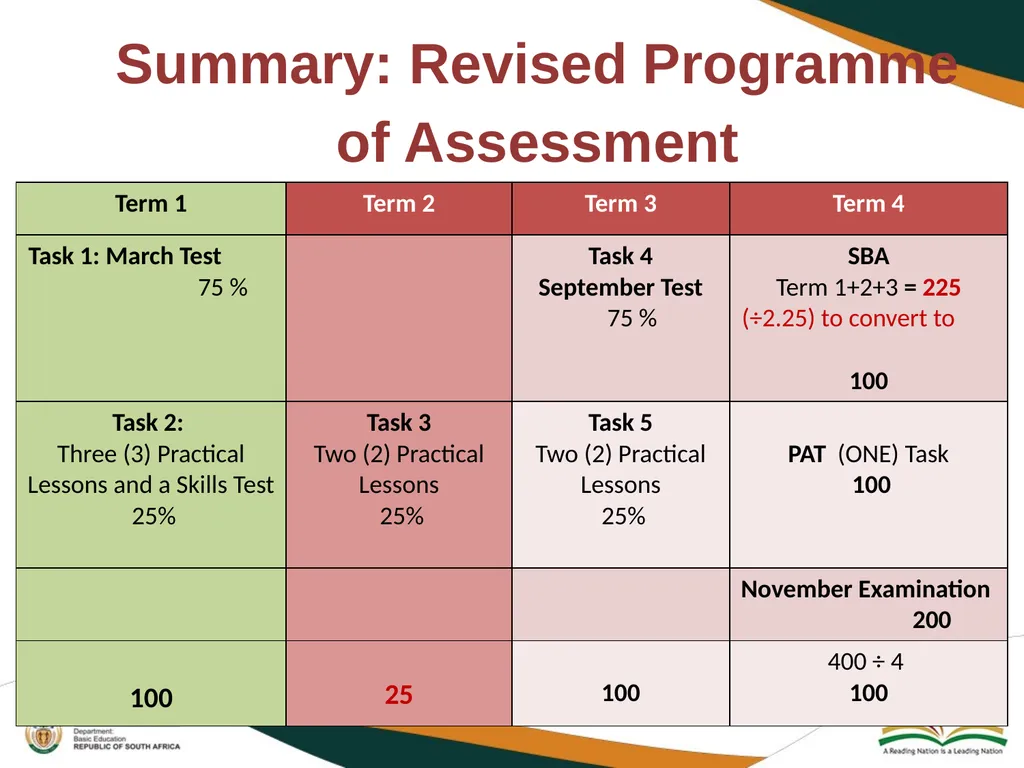 2020 REVISED CURRICULUM AND ASSESSMENT PLANS - slide 22 of 27