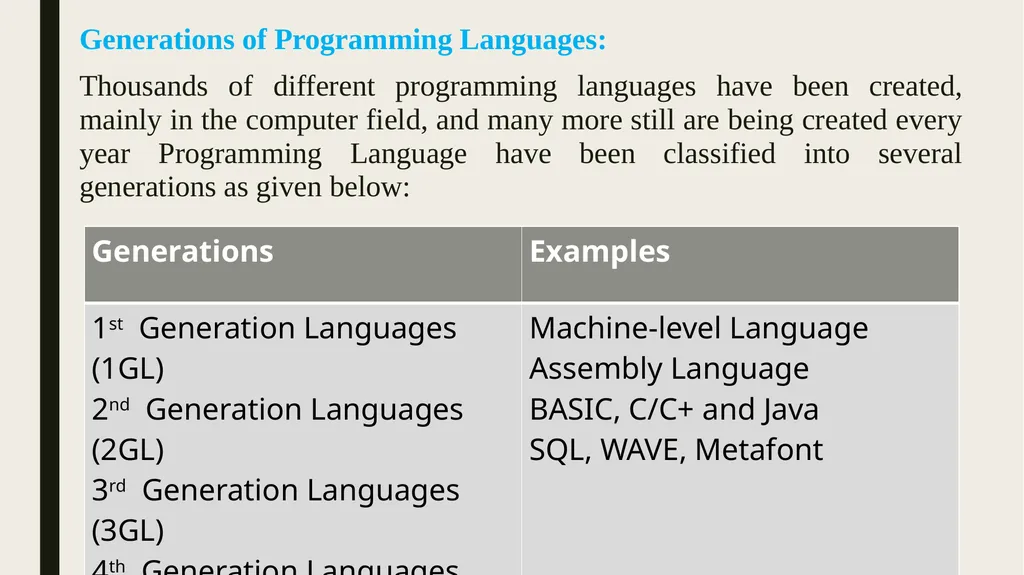 Class -7 Subject – computer Chapter - 1 Let Us - slide 5 of 25
