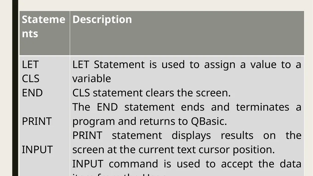 Class -7 Subject – computer Chapter - 1 Let Us - slide 18 of 25