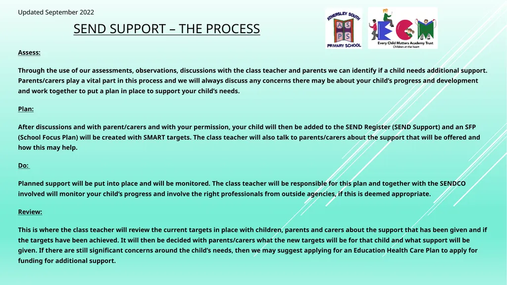 SEND at Athersley South Primary School Here you - slide 6 of 11