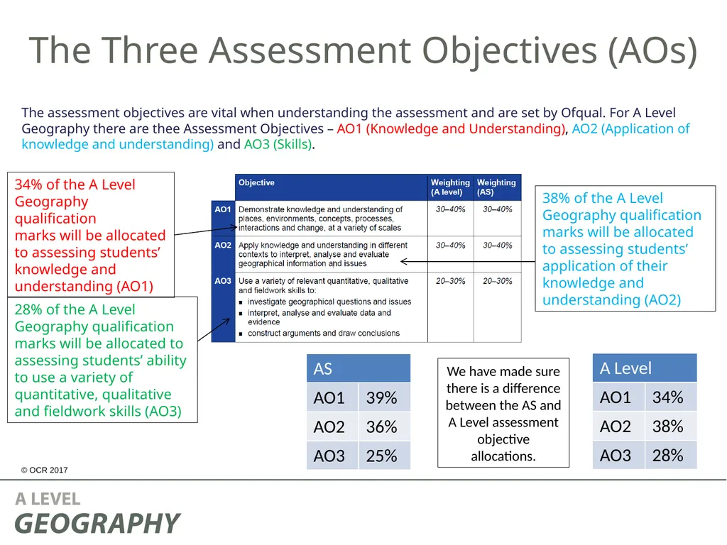 H070 Topic Title H470 Topic Title Guide to the A - slide 4 of 19