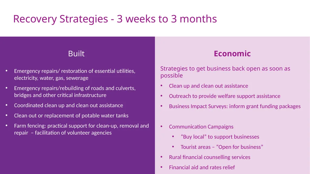Recovery Considerations 3 weeks – 3 months 3 Weeks - slide 18 of 20