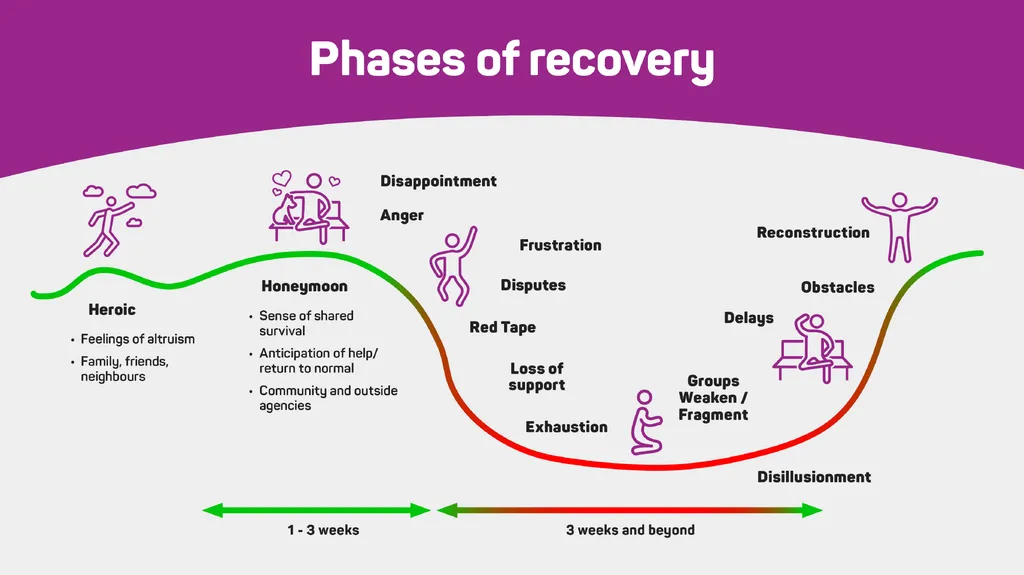 Recovery Considerations 3 weeks – 3 months 3 Weeks - slide 14 of 20