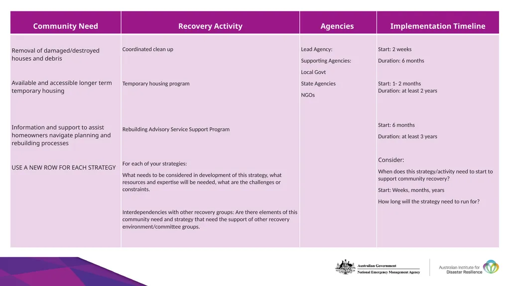 Recovery Considerations 3 weeks – 3 months 3 Weeks - slide 20 of 20