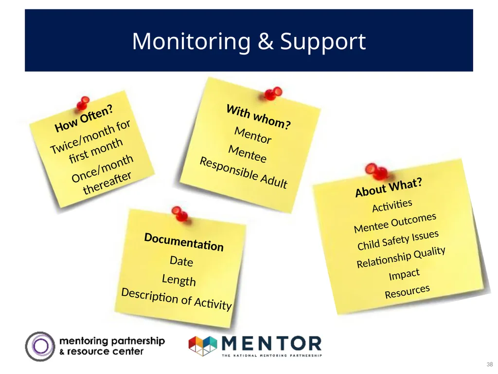 YOUR DISTRICT NAME Part 1: Success Mentors Model - slide 38 of 42