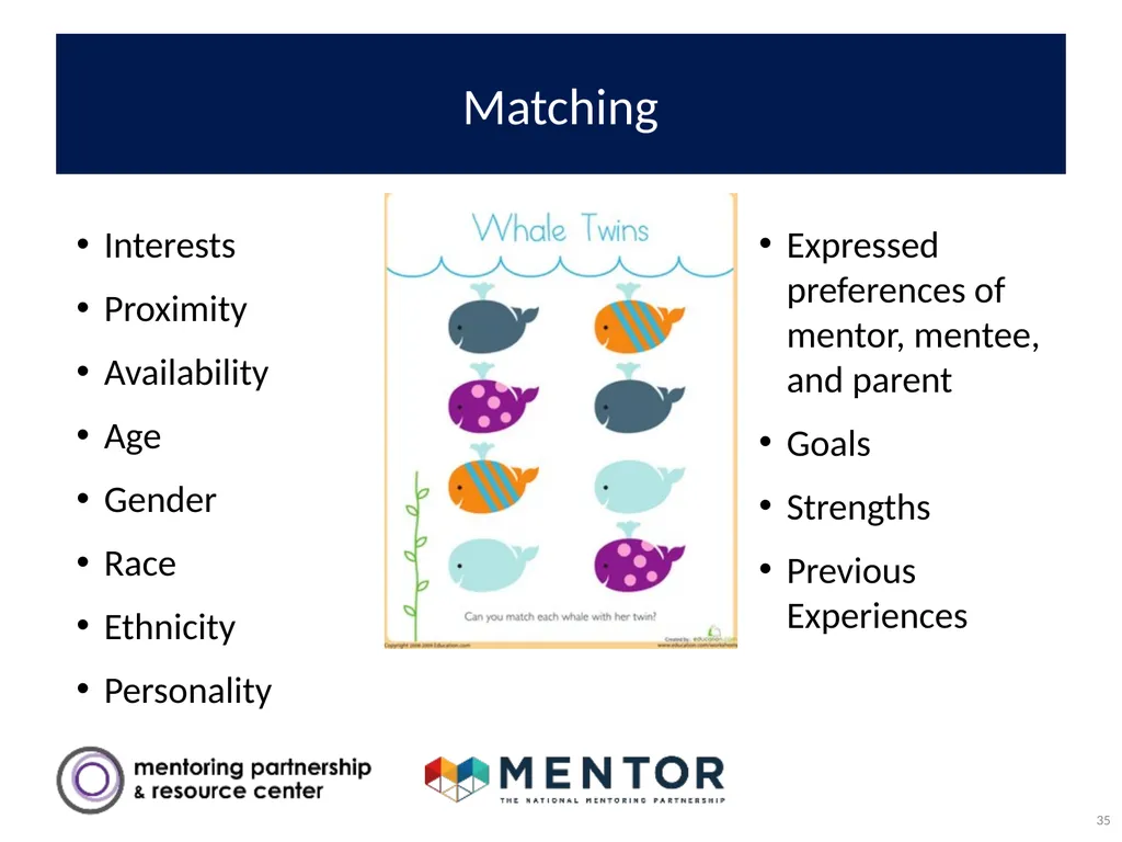YOUR DISTRICT NAME Part 1: Success Mentors Model - slide 35 of 42
