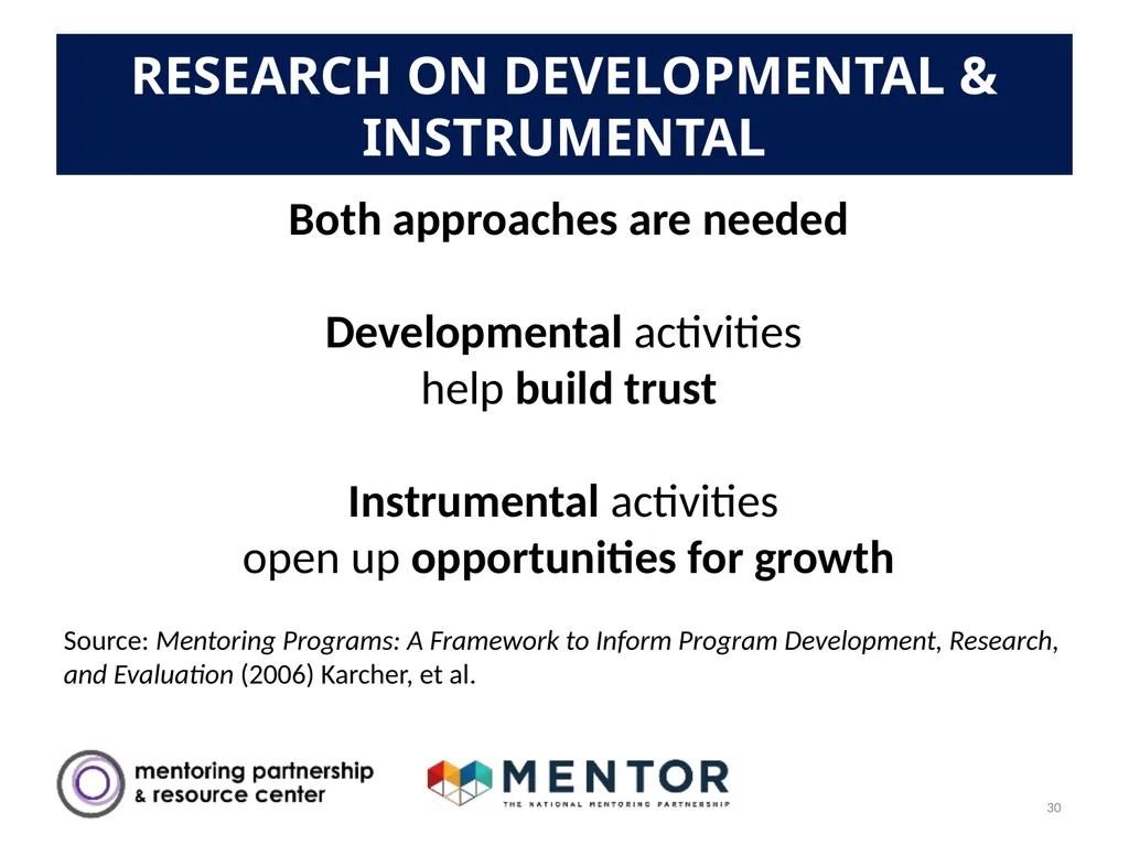 YOUR DISTRICT NAME Part 1: Success Mentors Model - slide 30 of 42