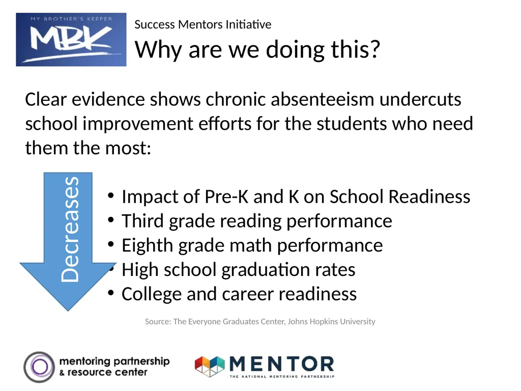 YOUR DISTRICT NAME Part 1: Success Mentors Model - slide 5 of 42