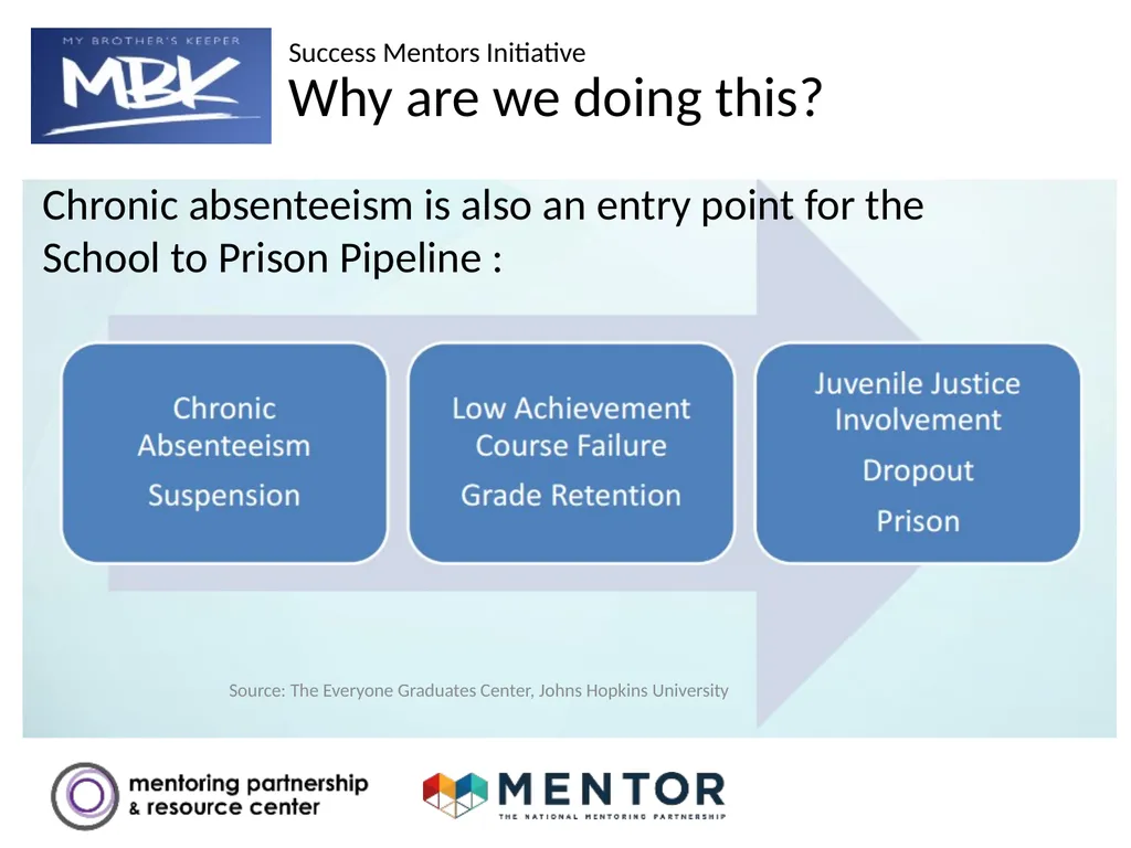 YOUR DISTRICT NAME Part 1: Success Mentors Model - slide 6 of 42
