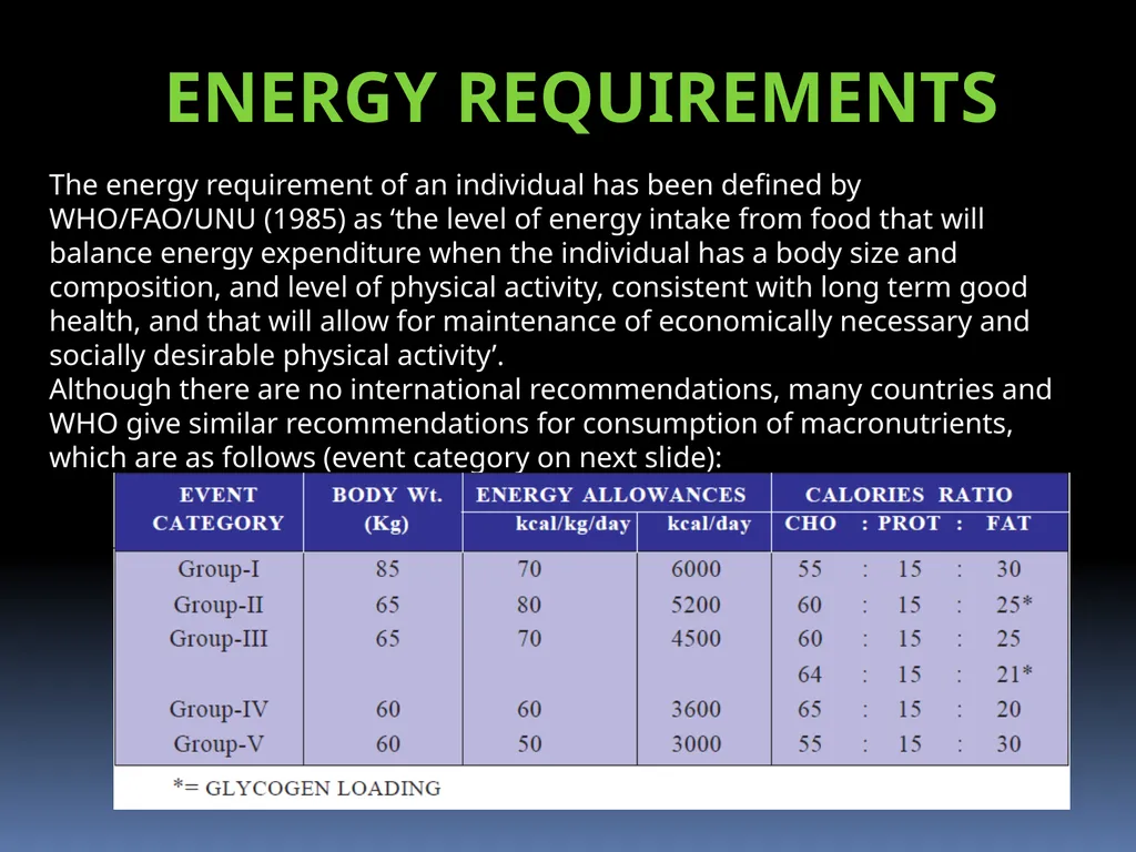 Nutrition in Girls Class X-B Teacher In charge-Ms. - slide 13 of 26